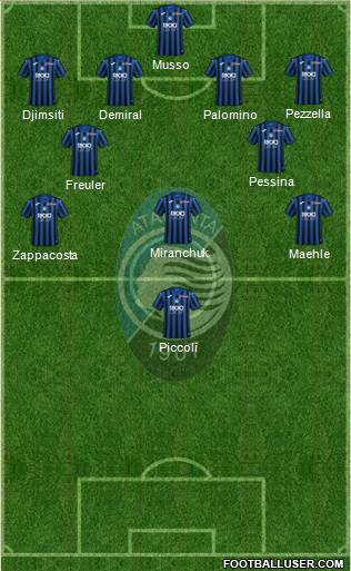 Atalanta Formation 2022