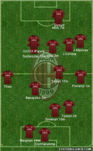 A.C. Milan Formation 2022