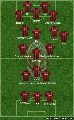 A.C. Milan Formation 2022