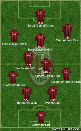 A.C. Milan Formation 2022