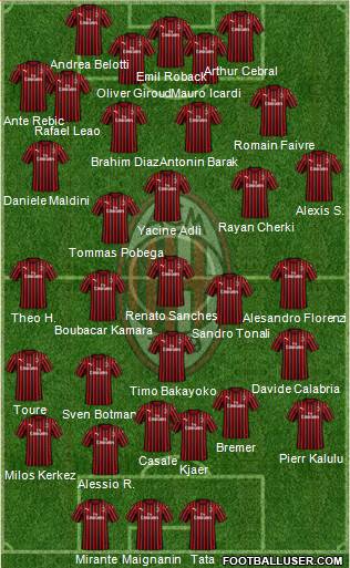 A.C. Milan Formation 2022