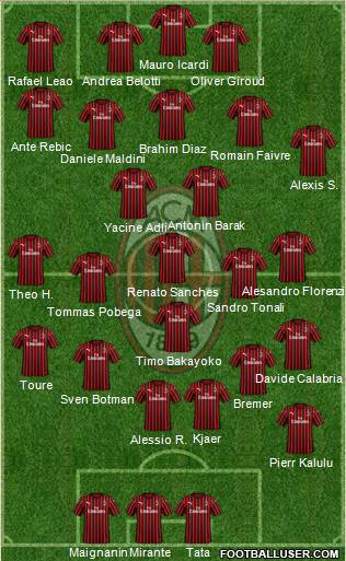 A.C. Milan Formation 2022