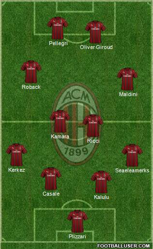 A.C. Milan Formation 2022