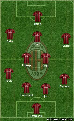 A.C. Milan Formation 2022