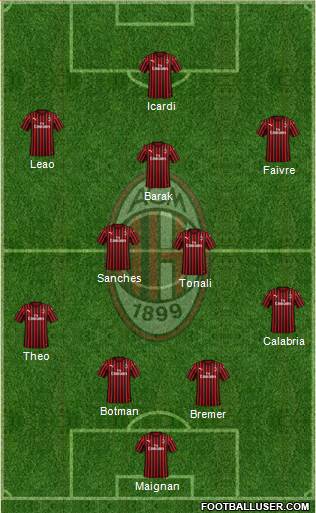 A.C. Milan Formation 2022