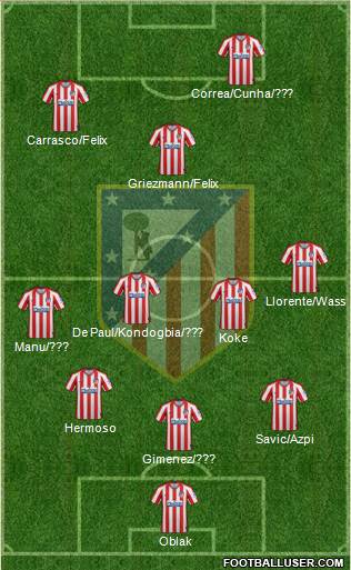 C. Atlético Madrid S.A.D. Formation 2022