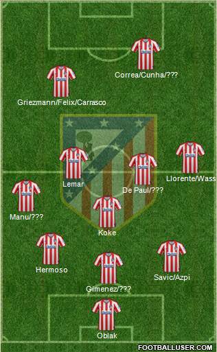 C. Atlético Madrid S.A.D. Formation 2022