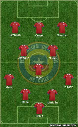 Chile Formation 2022