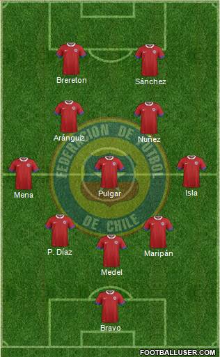 Chile Formation 2022