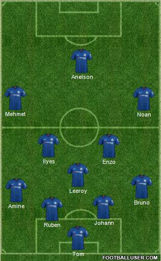 Chelsea Formation 2022