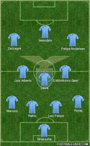 S.S. Lazio Formation 2022