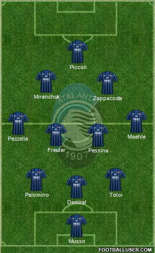 Atalanta Formation 2022