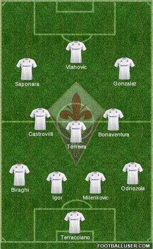 Fiorentina Formation 2022