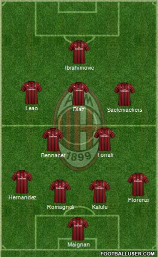 A.C. Milan Formation 2022