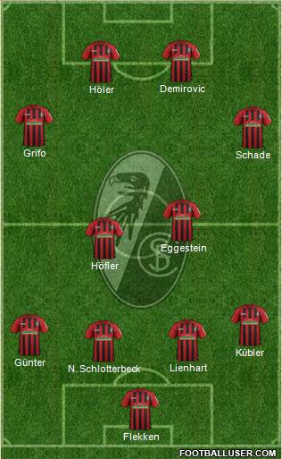 SC Freiburg Formation 2022