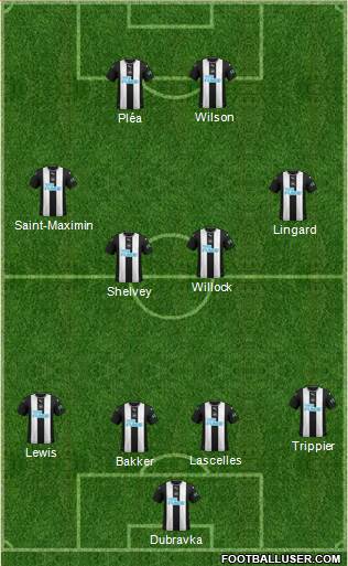 Newcastle United Formation 2022