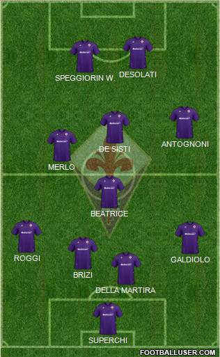 Fiorentina Formation 2022