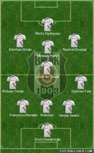 Besiktas JK Formation 2022