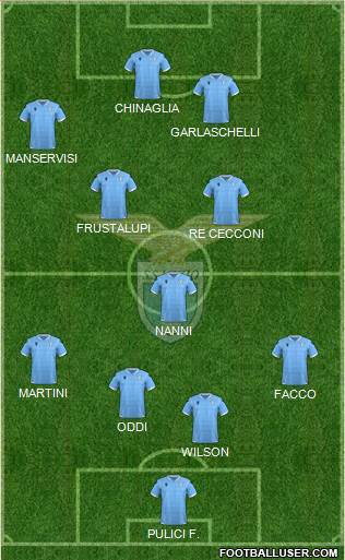 S.S. Lazio Formation 2022