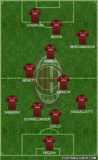 A.C. Milan Formation 2022