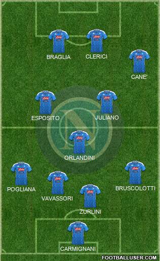 Napoli Formation 2022