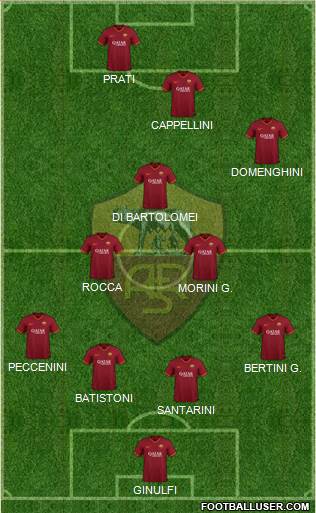 AS Roma Formation 2022