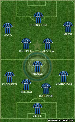 F.C. Internazionale Formation 2022