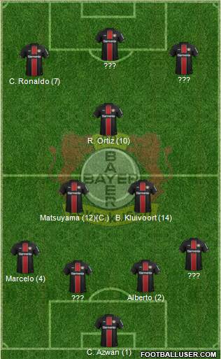 Bayer 04 Leverkusen Formation 2022