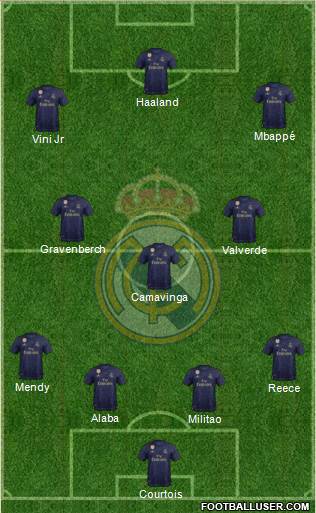 Real Madrid C.F. Formation 2022