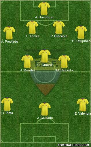 Ecuador Formation 2022