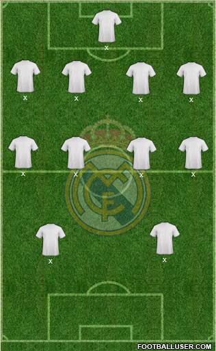 Real Madrid C.F. Formation 2022