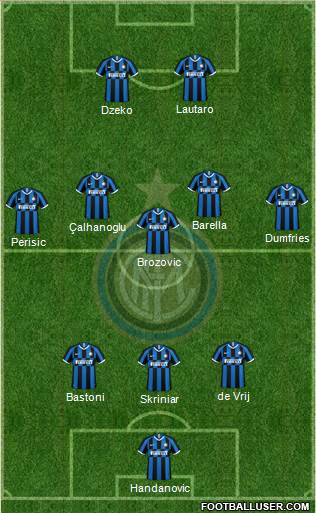 F.C. Internazionale Formation 2022