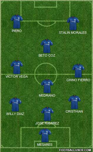 Chelsea Formation 2022