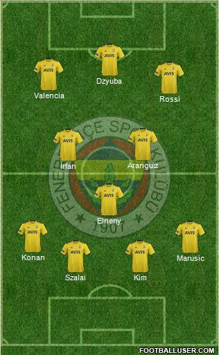 Fenerbahçe SK Formation 2022