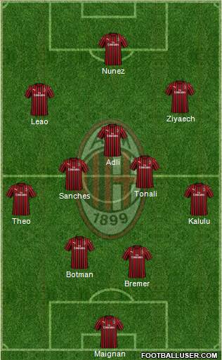 A.C. Milan Formation 2022