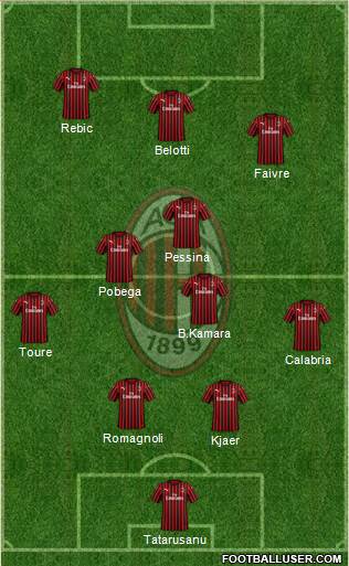 A.C. Milan Formation 2022