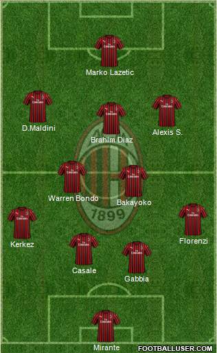 A.C. Milan Formation 2022