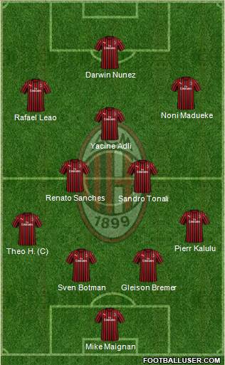 A.C. Milan Formation 2022