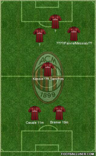 A.C. Milan Formation 2022