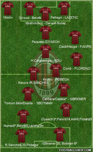 A.C. Milan Formation 2022