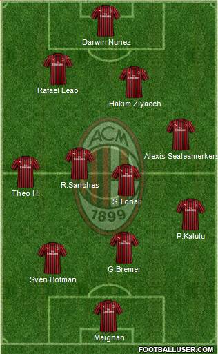 A.C. Milan Formation 2022