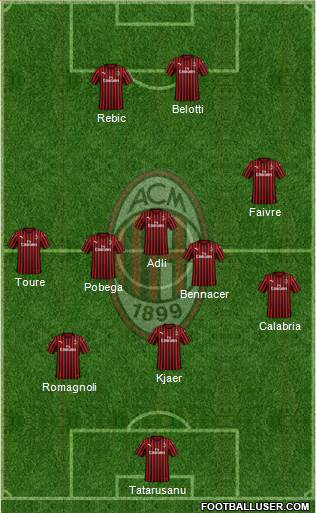 A.C. Milan Formation 2022