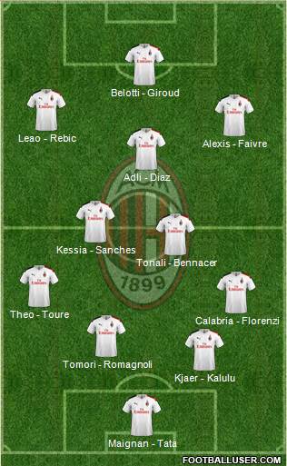 A.C. Milan Formation 2022