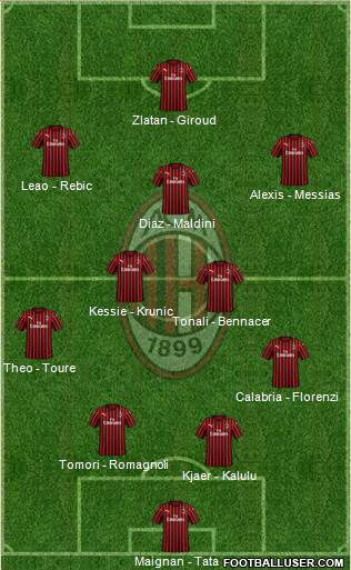 A.C. Milan Formation 2022