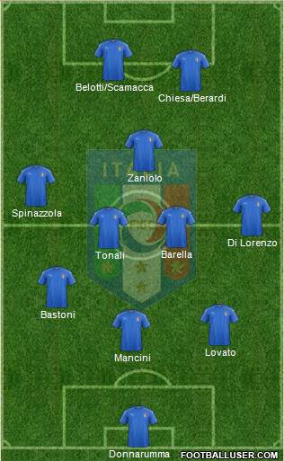 Italy Formation 2022