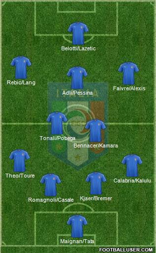 Italy Formation 2022