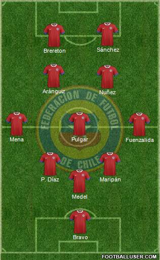 Chile Formation 2022