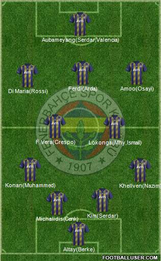 Fenerbahçe SK Formation 2022