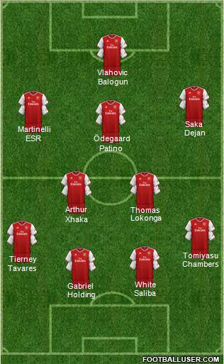 Arsenal Formation 2022