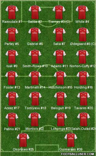 Arsenal Formation 2022